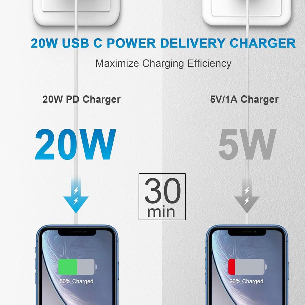 1-2Set 20W US USB C Port Fast Charger For iPhone 14 13 12 11 Pro Max Plus XR Xs 7 8 3.3 Ft USB C Fast Charging Cable Accessories