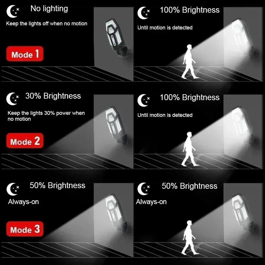 LED Solar Street Wall Lights Waterproof Induction Solar Powered Lamp for Outdoor Garden Patio Path Yard Garage Torch with Remote