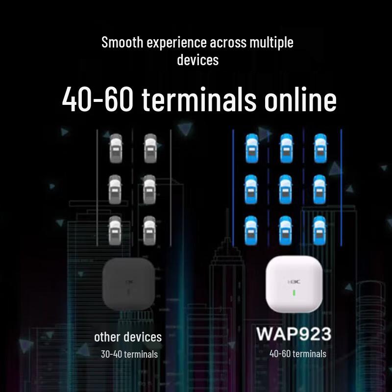 H3C WA5320S-E-FIT Dual-Band Gigabit Indoor Wireless AP