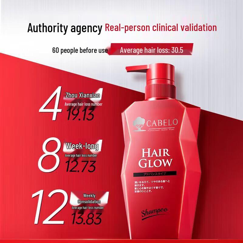 Cabelo Anti-Hair Loss & Hair Growth Intensified Shampoo