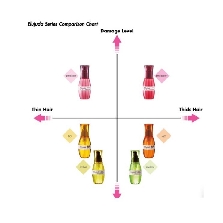 MIlbon Масло-эссенция для волос Elujuda 120мл завивка волос, увлажнение, легкая аккуратность, поврежденные волосы, укладка, ощущение свежести