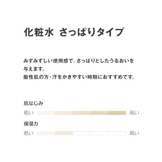 Muji Лосьон для чувствительной кожи Освежающий 300 мл