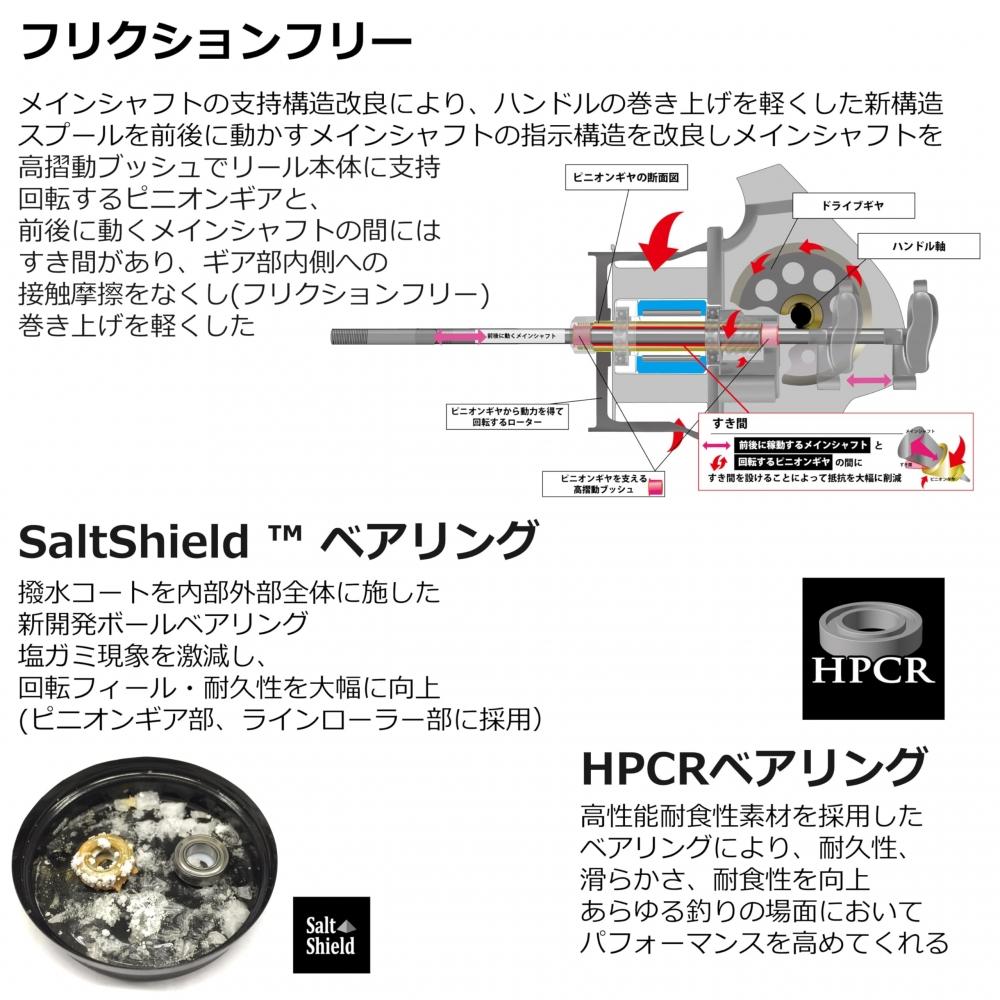 AbuGarcia Roxani SP 2500SH Roxani спиннинговая катушка 24 года выпуска