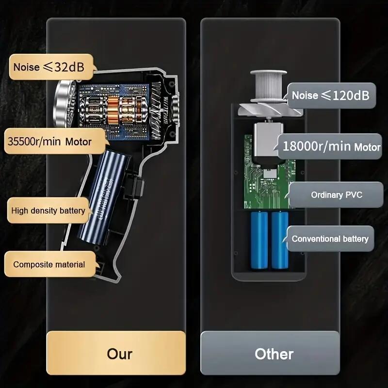 Автомобильный беспроводной пылесос, многофункциональный мощный вентилятор, бытовой маленький портативный мощный пылесос