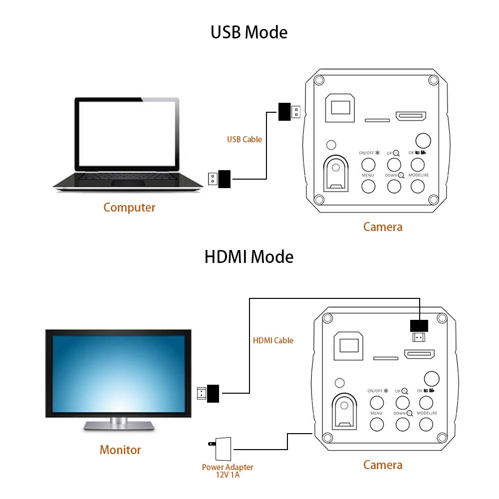 14 МП телевизор HDMI USB промышленный цифровой микроскоп камера TF видеорегистратор DVR C-Mount [Товар]
