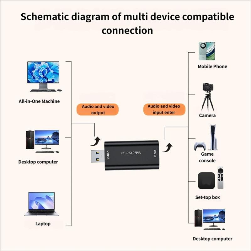 Карта захвата видео для игр USB на HDTV 4K 30 Гц 1080P 60 Гц Записывающее устройство Видеокамера для видеоигр Конвертер с низкой задержкой