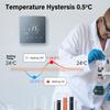 Beok WiFi Water Warm Floor Heating Thermostat Smart Home Temperature Regulator Tuya/Smart APP Alexa Alice Google