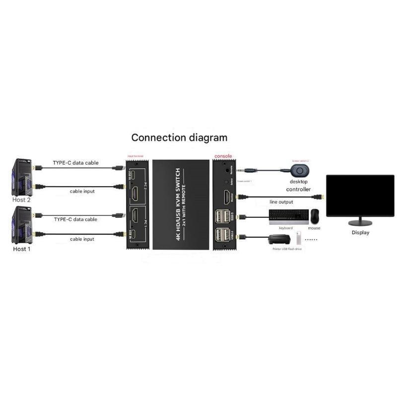 KVM-переключатель HDTV 2 входа 1 выход 4K 3840x2160 USB Клавиатуры Мышь Разделяемый Селектор Переключатель 4K 3840x2160 Для ПК Ноутбука Офиса