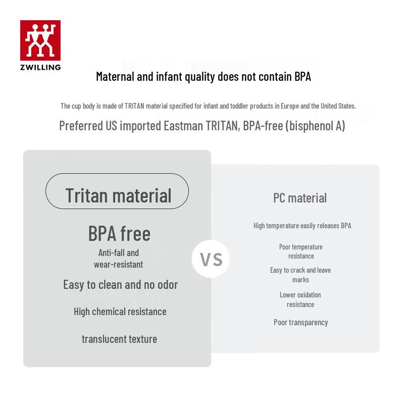 Zwilling Спортивная бутылка для воды из Tritan