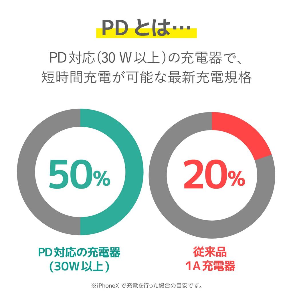 ELECOM AC Adapter for Laptops, Type-C PD Compatible, 65W, Integrated Cable, 2m, Black, ACDC-PD0465BK [Compatible with iPhone 16]