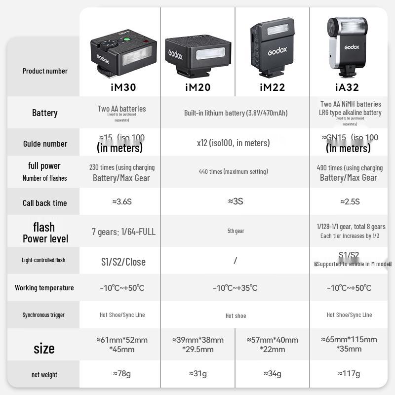 Godox iM30 Mini On-Camera Flash
