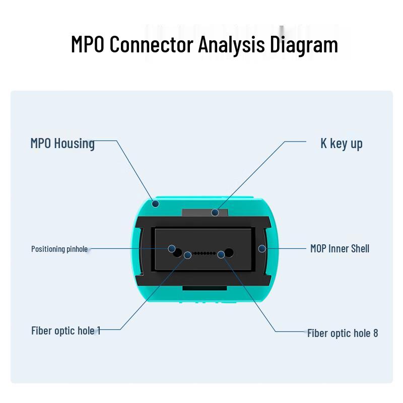 MPO-MPO Multi-Mode Fiber Optic Patch Cable