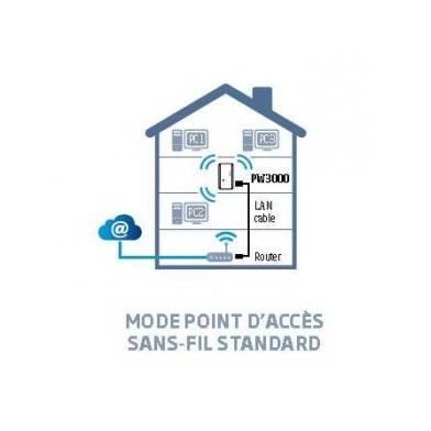 ENGEL Répéteur Wifi sans fil PW3000
