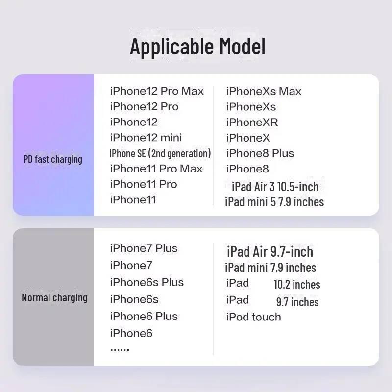 PISEN 20W Lightning Cable for Apple PD Fast Charging - Durable, Anti-Break Design