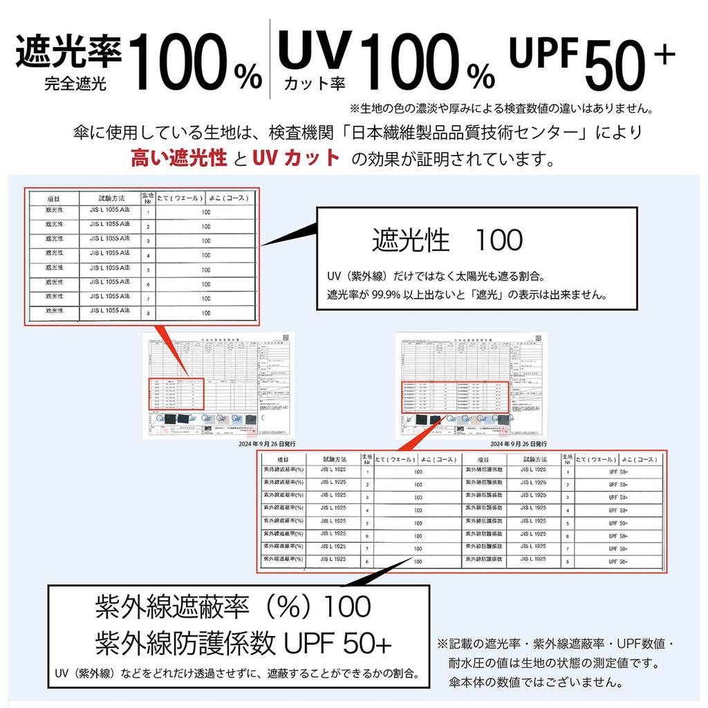 Nifty Colors Folding Umbrella Peach Drop Light Blocking Carbon Lightweight Mini 65 5198GY