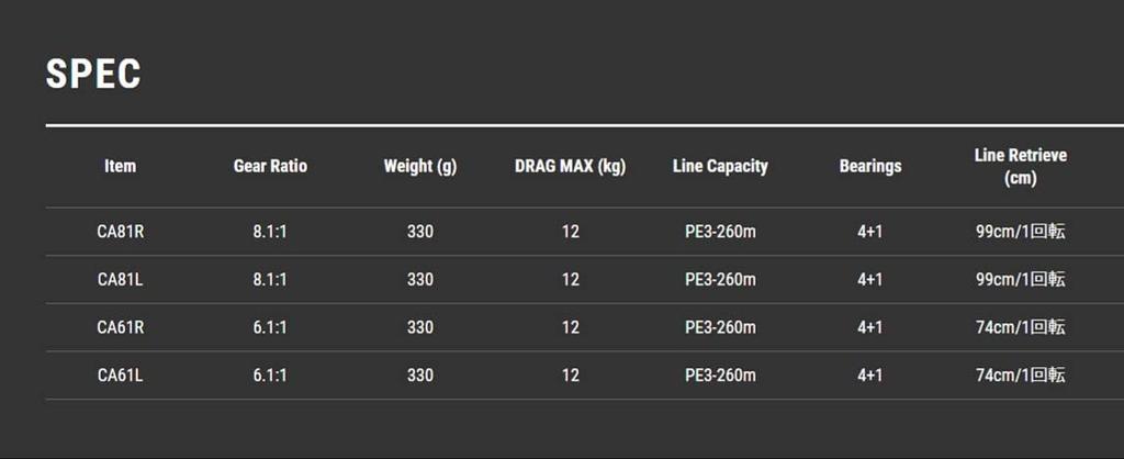 Катушка Tailwalk широкая базальная CA61L 19129