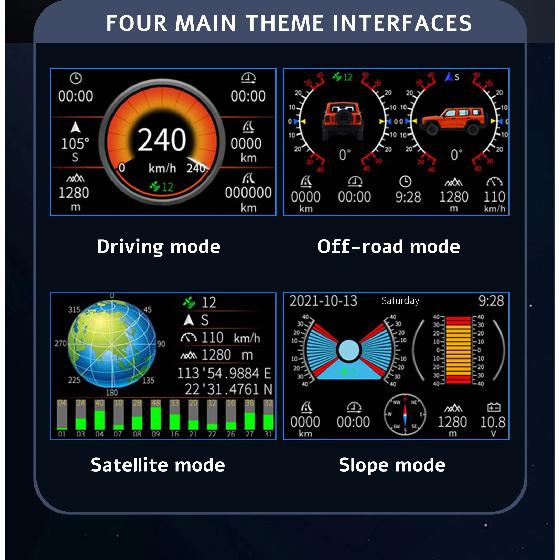 A65 Автомобильный цифровой GPS-инклинометр для бездорожья для HUD-дисплея на лобовом стекле Многофункциональный спидометр Угол крена Высота Пробег Компас