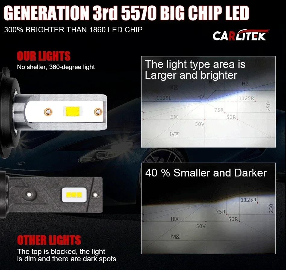 LED H4 H7 Car Headlight H1 LED Bulb H8 H11 9005 HB3 9006 HB4 9004 H3 H13 Led Lights 500000LM Turbo Lampada 12V Amagi