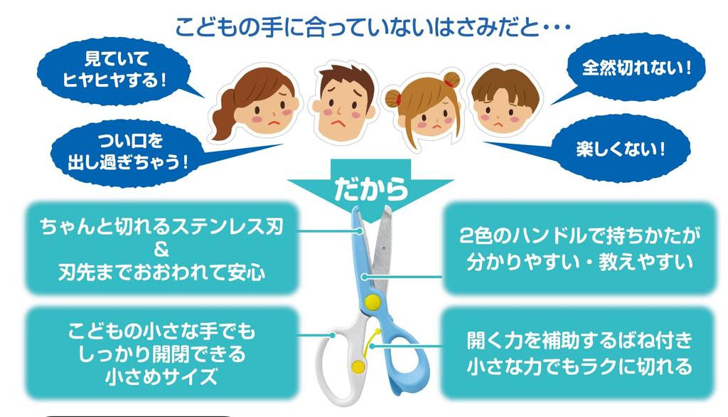 Kumon Publishing Первые ножницы Развивающая игрушка Игрушка от 2 лет и старше KUMON (КУМОН ИЗДАТЕЛЬСТВО) Кумон Детский