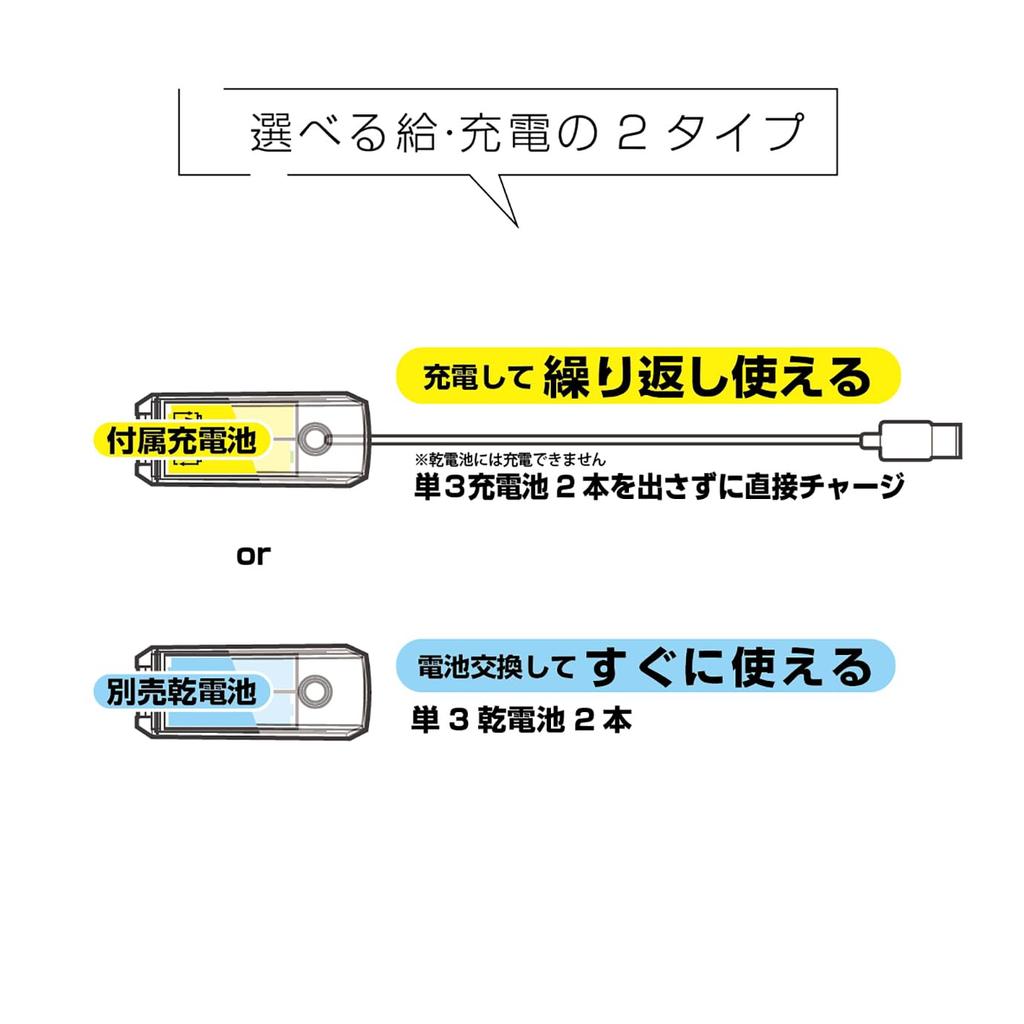 Crops Rev Rev 150 LED Headlight USB 150 Lumens Headlight Directly Charges Rechargeable Battery Via USB Type-C (Black)