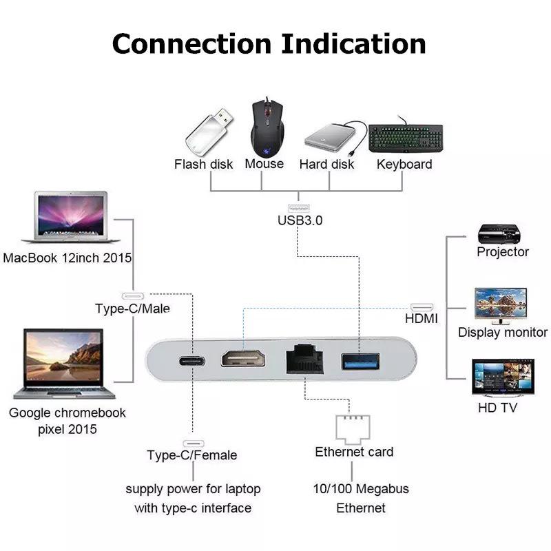 USB-C хаб 4-в-1: HD 4K док-станция-хаб Type-C для ноутбуков и мобильных телефонов