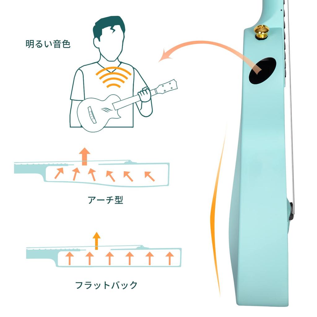 enya Nova U Concert Ukulele Enya Ukulele Beginner Set Includes Capo and Spare Strings 23-inch (Carbon Fiber) Case, Strap, (Blue)