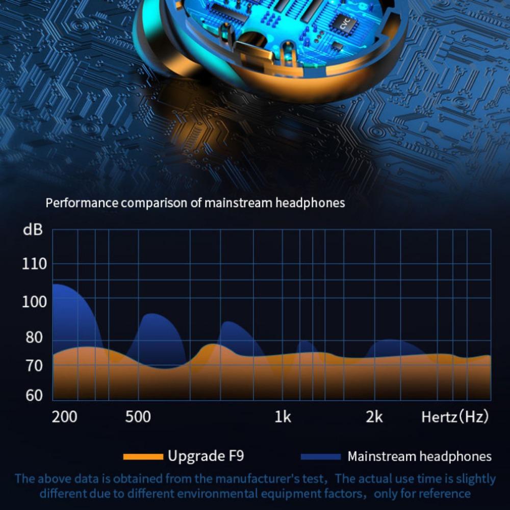 Wireless Bluetooth Headset Double Ear 5.0 Mini Movement In Earplug Waterproof Headset