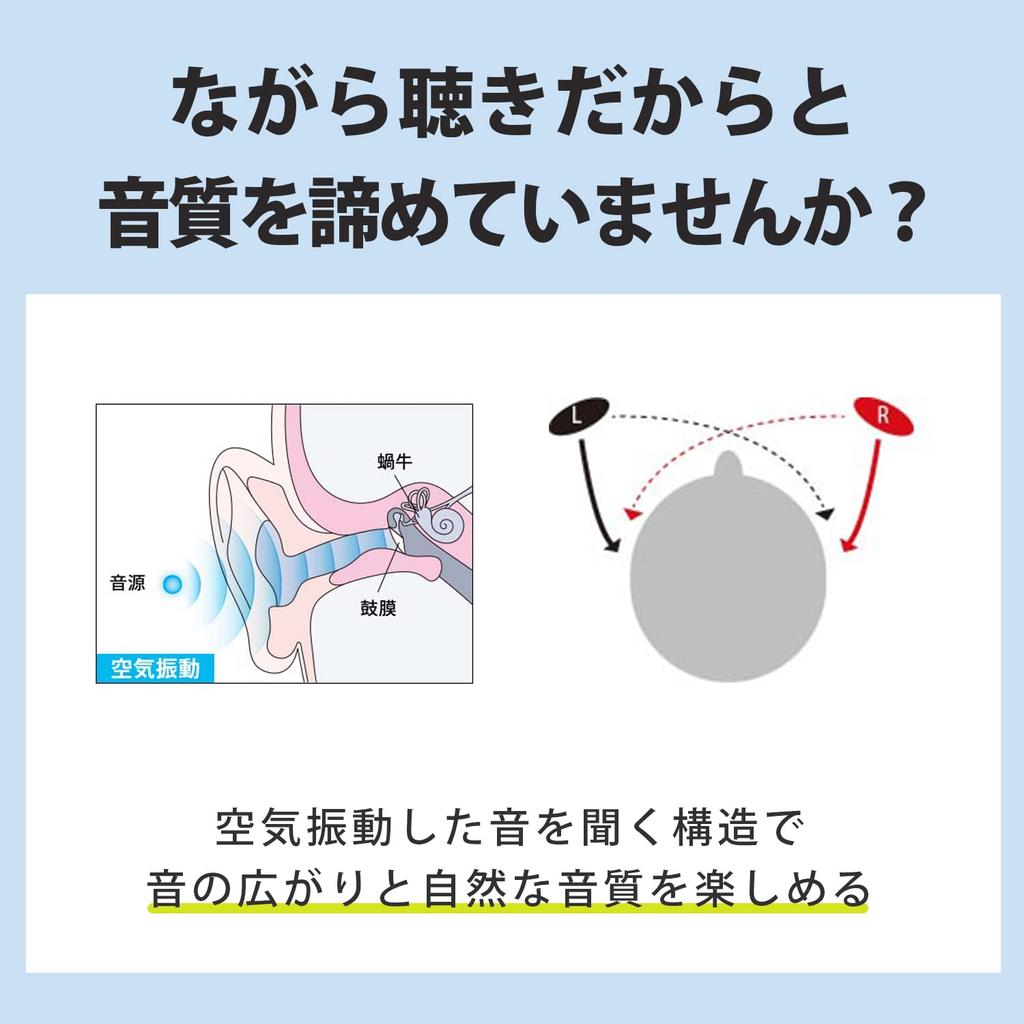 Sony Беспроводные наушники Float Run, рекомендованные Йосихиде, 16 мм, до 10 часов непрерывной работы, быстрая зарядка, легкие, подходят для и онлайн, подходят для тех, кто