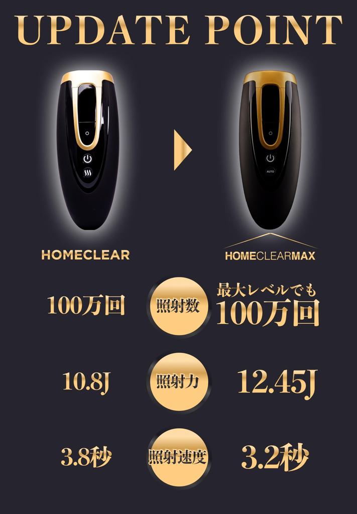 MCLEAR Clear Home Clear MAX Устройство для удаления волос для мужчин с ограниченными преимуществами Удаление волос на всем теле Борода Совместимо с VIO Салон Надзор