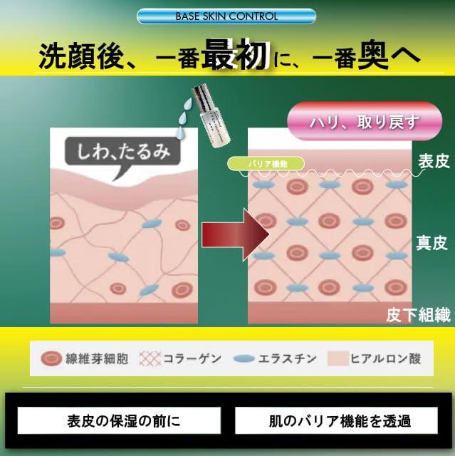 Органический ферментированный липосомный уход Содержит гипоаллергенный и EGF для чувствительной кожи Сделано в 30 мл a.o.e Сыворотка, Антивозрастной ретинол, Астаксантин, Сыворотка,