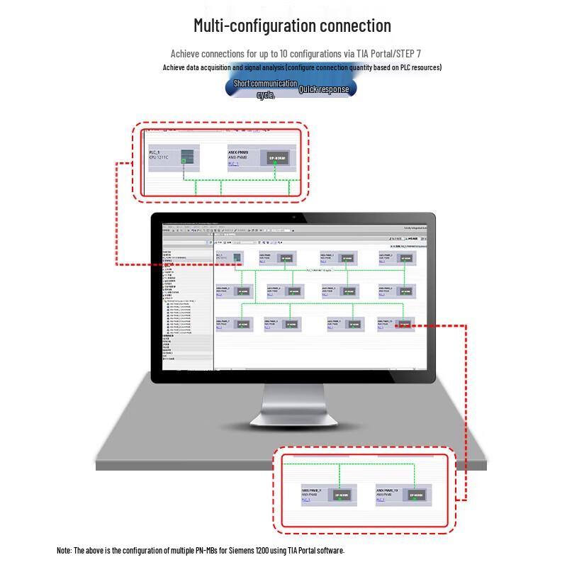 AIMOSUN Profinet to Modbus RTU Gateway Converter