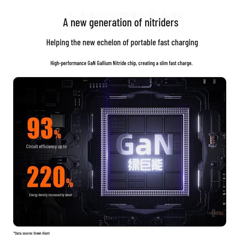 llano Тонкое многопортовое USB-C быстрое зарядное устройство GaN 65 Вт