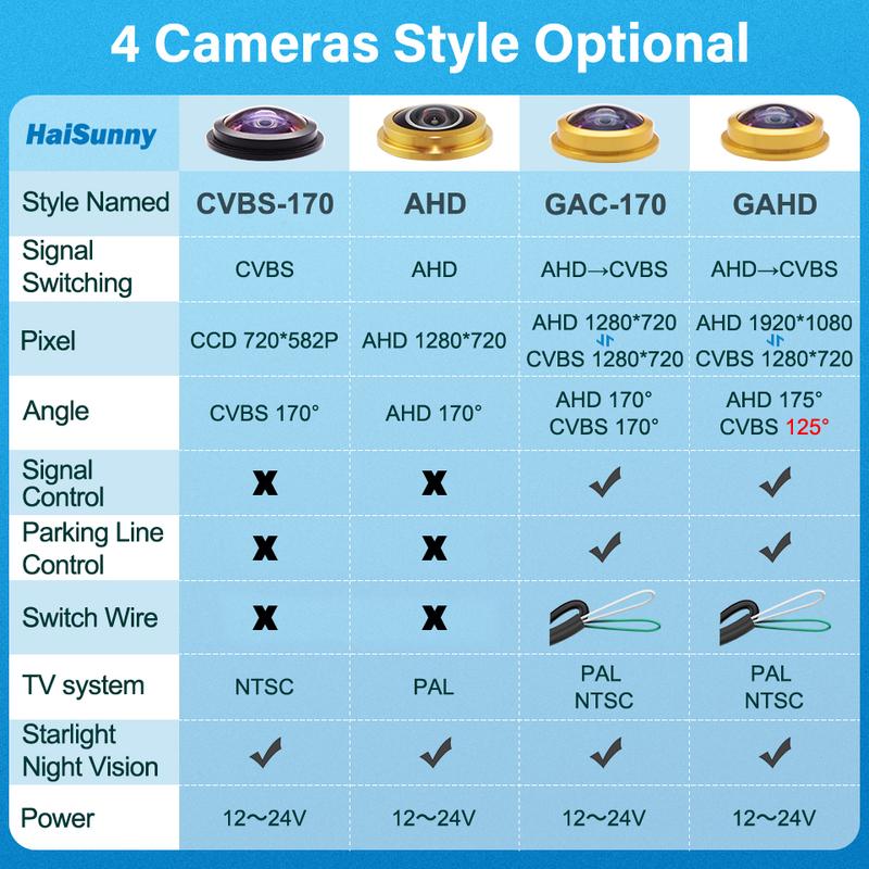 HaiSunny 170 Degree AHD 1920*1080P Vehicle Rear View Camera White /Black/Silver Waterproof Night Vision HD Car Reversing Camera