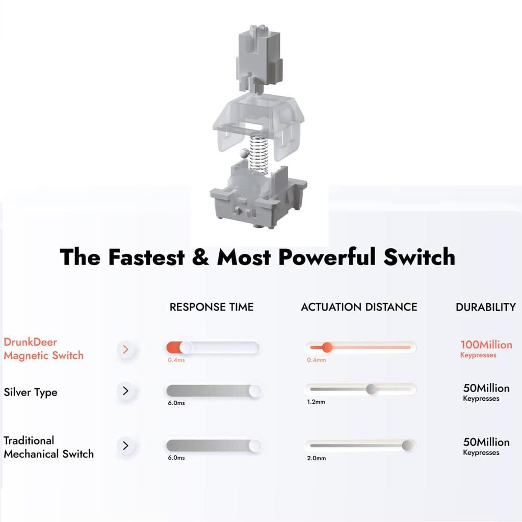 DrunkDeer A75 Rapid Trigger Keyboard Mechanical 82 Keys PBT Keycaps White Magnetic Switches OEM Profile Double Shot Custom