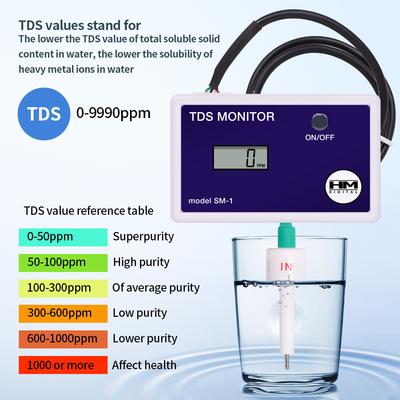 SM1 Одинарный/TRM1 Тройной TDS-метр Онлайн Тестер Качества Воды TDS 0-9990PPM ЖК-дисплей Тестер Чистоты Качества Воды Измеритель pH