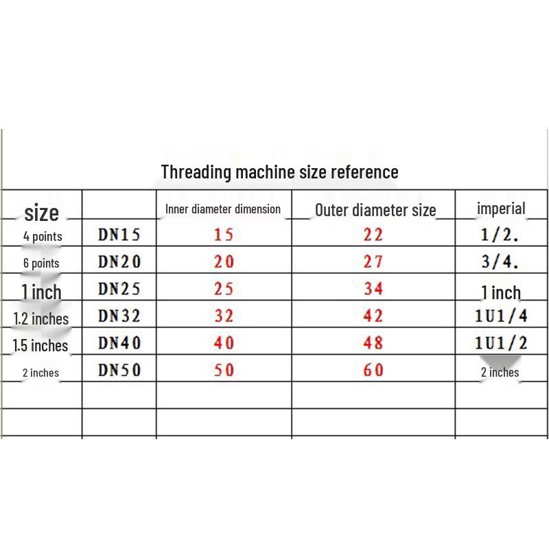 Durable 1/2-4 inch Manual Pipe Threader for Iron, Galvanized, and Water Pipes