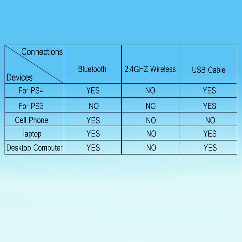 VAORLO Для беспроводного контроллера PS4 Контроллер Ps4 Контроллер геймпада с двойной вибрацией и триггерными кнопками с разъемом 3,5 мм