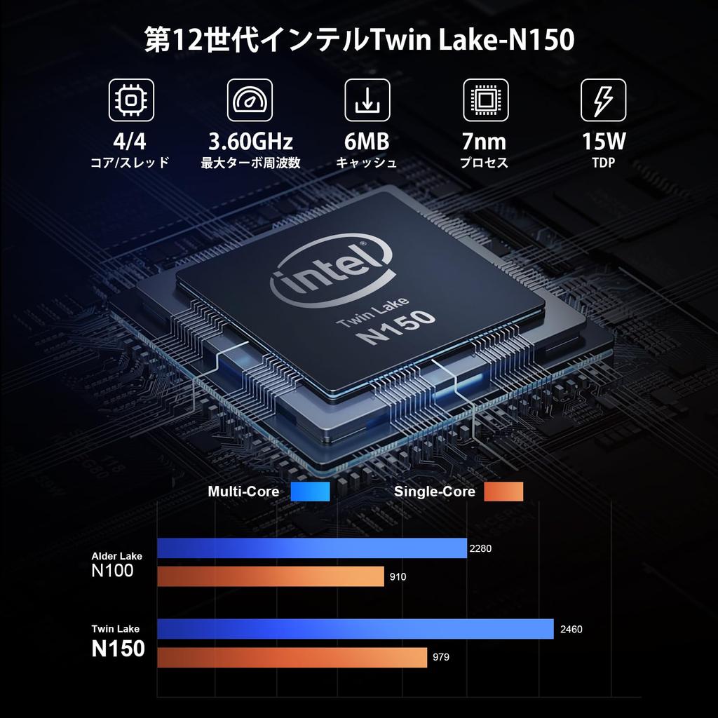 Мини-ПК 12-го поколения Intel Twin minipc 16 ГБ DDR4 512 ГБ SSD 4 ядра 4 потока Макс Windows 11 Pro Малый размер Множество портов USB Тихий одновременный