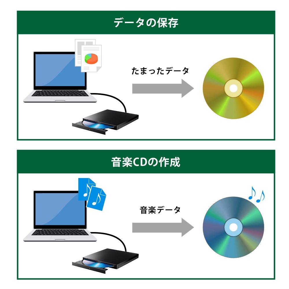 Портативный Blu-ray привод I-O-DATA BRP-UT6CK (Пиано БлэкСовместимо с USB Type-C)