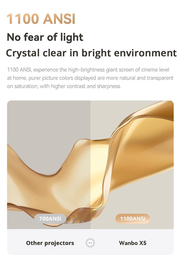 ЖК-проектор Wanbo X5, 1080P, 1100 ANSI люмен, автоматическая коррекция трапецеидальных искажений, двухдиапазонный Wi-Fi 6, 1 ГБ/16 ГБ, Bluetooth 5.0