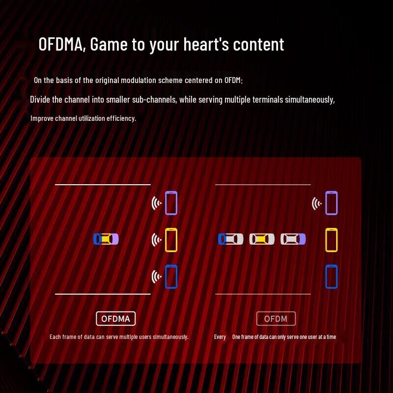 H3C Magic R3000 Wi-Fi 6 Gigabit Router (CN version)
