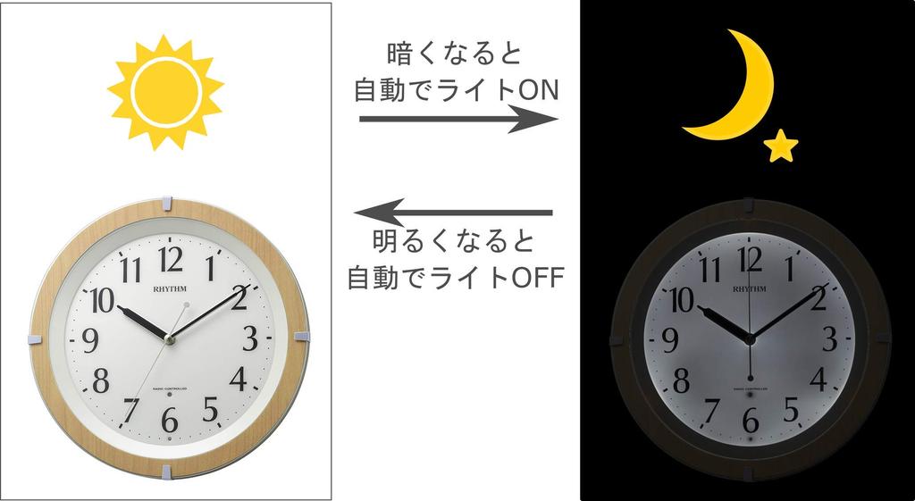 RHYTHM Wall Radio Controlled Dark Automatic White Continuous Second 8MY561SR03 Clock, Clock, Light, Lighting, LED, Quiet, Hand, Brown, 31.7x5.3cm,