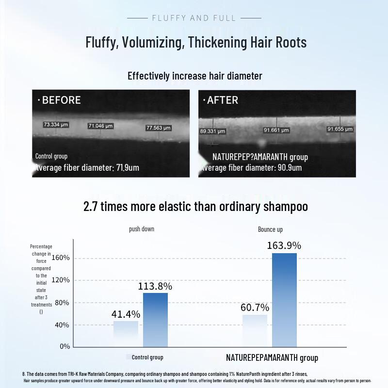 HIPERTIN Oil Control & Volumizing Shampoo