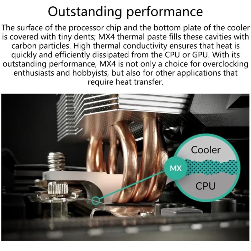 Продвинутая термопаста для процессоров CPU GPU 4г Высокая теплопроводность Компьютерная охлаждающая паста