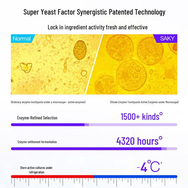 Отбеливающая ферментная зубная паста Shuke