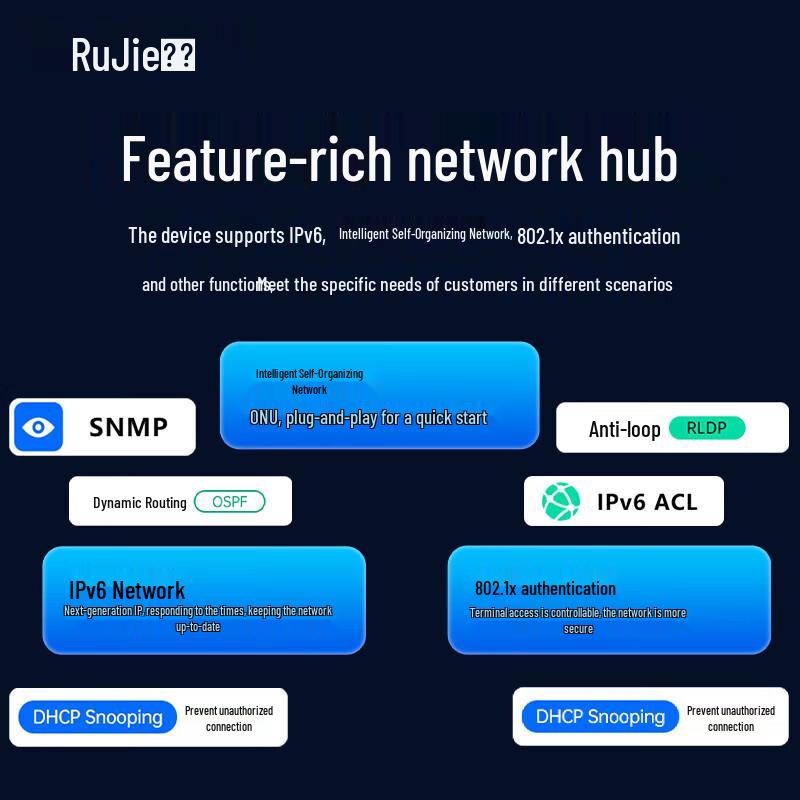 Ruijie RG-NBF7006M Managed Optical Network Converged Switch Chassis