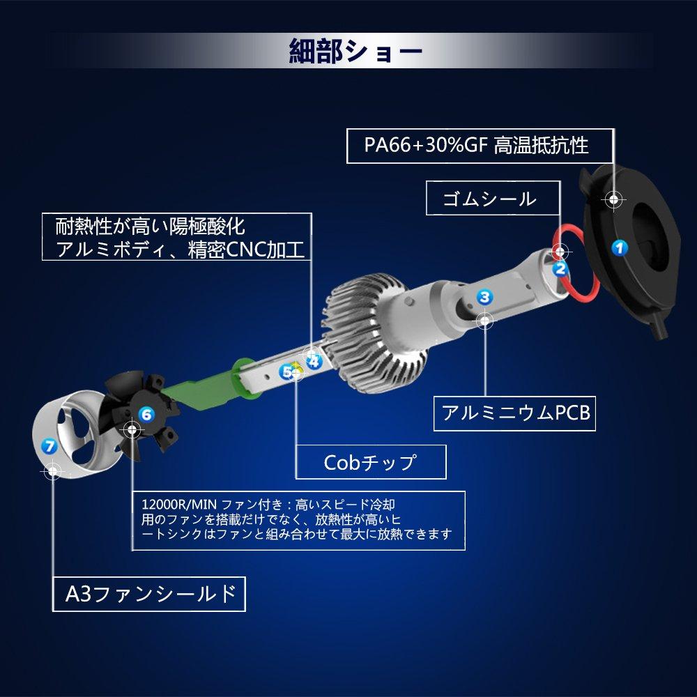 Autofeel [Оригинальный продукт] Светодиодная фара H8/H11 совместимая с 6500K DC9V-32V светодиодным чипом, модель с вентилятором для отвода тепла, 5 лет гарантии