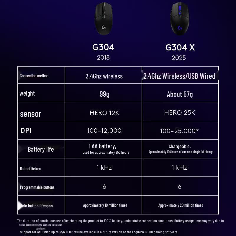 Logitech Беспроводная игровая мышь G304 LIGHTSPEED