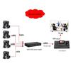 SHENGHUASHITONG Video Conference Camera PTZ Controller (CN version)