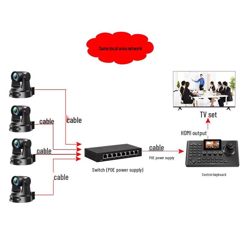 SHENGHUASHITONG Video Conference Camera PTZ Controller (CN version)
